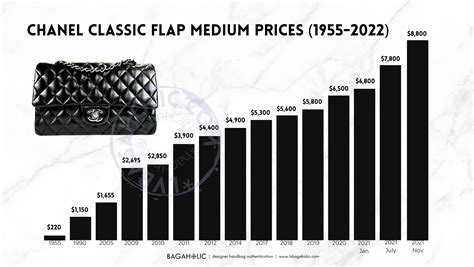 chanel price|chanel tote bag price 2023.